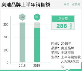 大众集团推出大规模裁员计划，拟花费9亿欧元带走90万员工