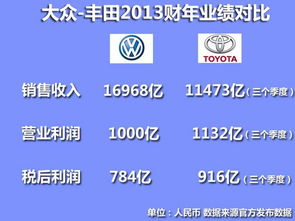 大众集团推出大规模裁员计划，拟花费9亿欧元带走90万员工