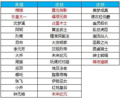 嫦娥六号任务今日凌晨17点27分正式发射，抢占时代星辰