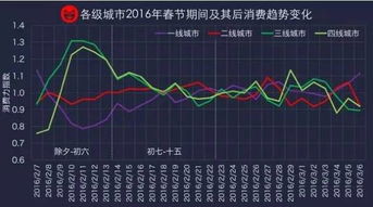 海量流量涌动！各地城市开启超大规模人口迁移，哪些地方的人们不再活跃？