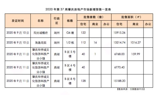 肇庆调整房地产销售政策，新房按套内面积计价！