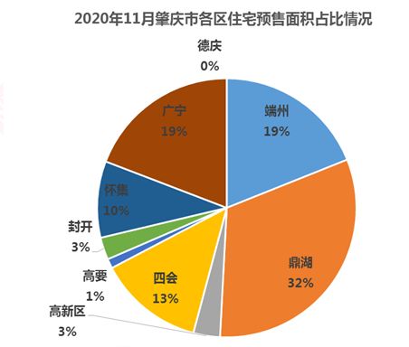 肇庆调整房地产销售政策，新房按套内面积计价！