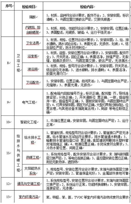 肇庆调整房地产销售政策，新房按套内面积计价！