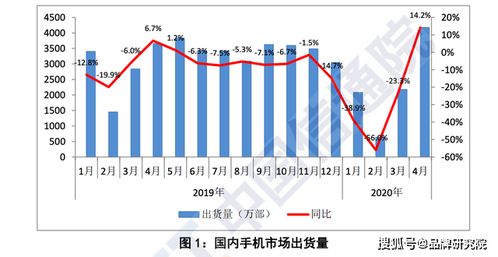 苹果iPhone销量创20个月新低，库克：中国市场出现罕见增长，原因尚待调查