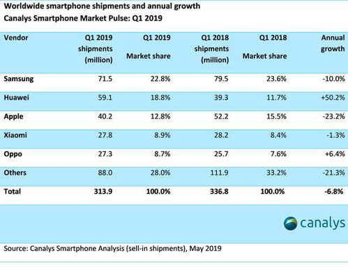 苹果iPhone销量创20个月新低，库克：中国市场出现罕见增长，原因尚待调查