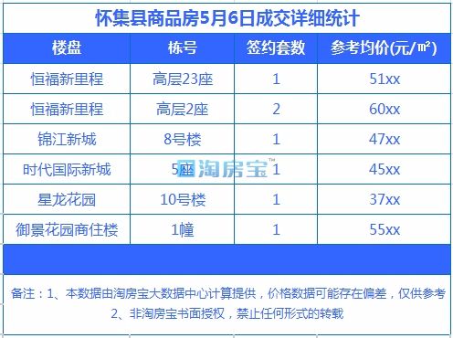 肇庆房价调整政策出台：按照住房套内面积计价、推广现房销售