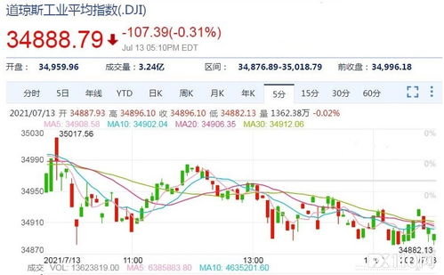 美国一季度劳动力成本激增创纪录新高：通胀加剧？经济增长放缓