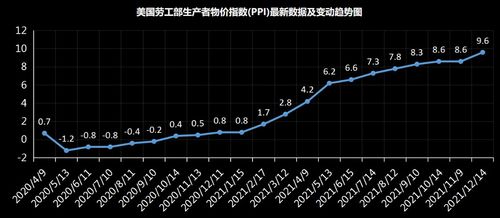 美联储称保持利率稳定，并将逐步放缓缩表行动 - 鸽派基调笼罩市场

美联储立场温和：计划保持利率稳定，并放慢缩表速度 - 鸽派风格影响市场走势