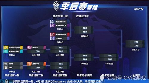 5.2KPL AG进入季后赛‘生死局’，进前三可能性极高，九成胜算在手！