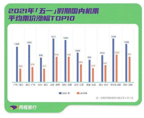 五一假期首日，超3亿人次跨区域流动：你的出游需求已经准备好了吗？