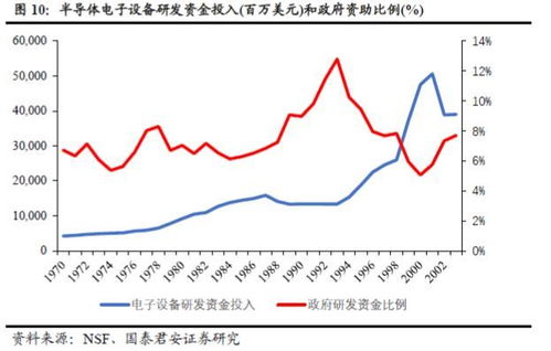 美国欲压制但并未削弱中国半导体产业竞争力：韩媒称两国在全球科技竞争中并驾齐驱