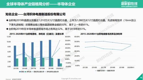 美国欲压制但并未削弱中国半导体产业竞争力：韩媒称两国在全球科技竞争中并驾齐驱