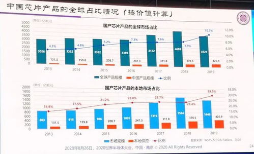 美国欲压制但并未削弱中国半导体产业竞争力：韩媒称两国在全球科技竞争中并驾齐驱