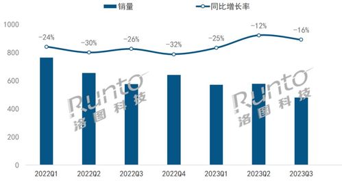 洛图科技：中国智能音箱市场销量下滑31%，观察行业趋势与竞争格局