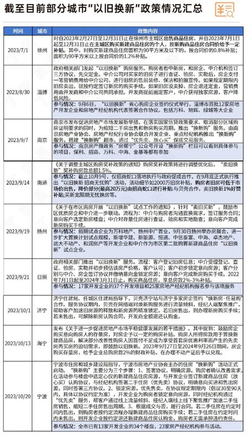 上海楼市推出重大政策：商品住房「以旧换新」，首批参与房企名单曝光