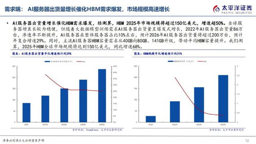 SK海力士即将于明年面临HBM内存供应紧俏情况