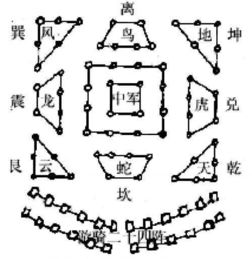 古代阵法的构成与运用：是否真的可以以少胜多?