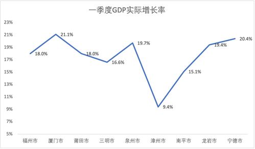 苏州一季度GDP表现亮眼，重庆超广州居第二位，佛山首度负增长