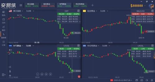 特朗普法院审判频现：解压策略背后的神操作？