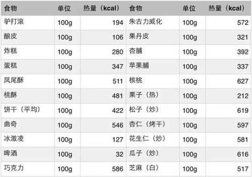 专家发现：饥饿能帮助燃烧更多热量，促进健康减脂