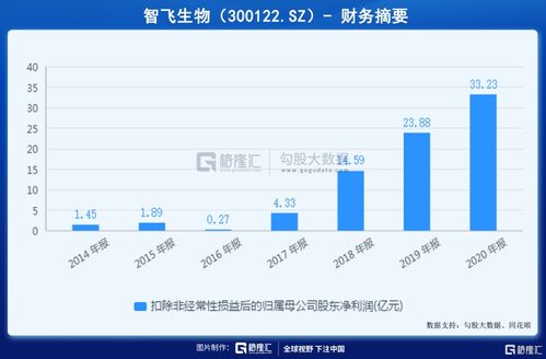 高毅与高瓴携手，揭秘最新动态：热门公司股价飙升，聚焦未来潜力股