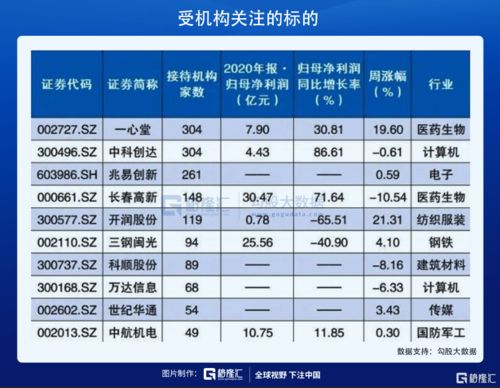 高毅与高瓴携手，揭秘最新动态：热门公司股价飙升，聚焦未来潜力股