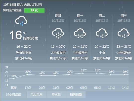 全球极端天气频发、强降雨：亚洲各国预警升级，专家预测未来可能更频繁与强烈