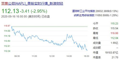 苹果季报惨淡？豪掷千亿美元回购，市值涨幅超万亿元，库克回应AI与中国市场