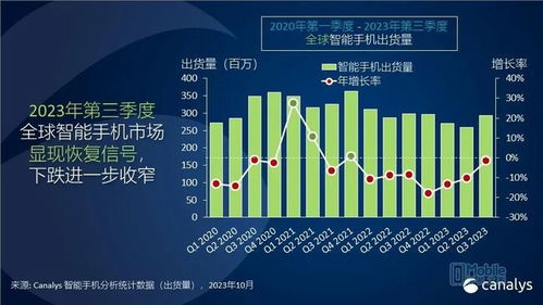 一季度欧洲市场强劲增长，苹果推出巨额股票安抚投资者计划