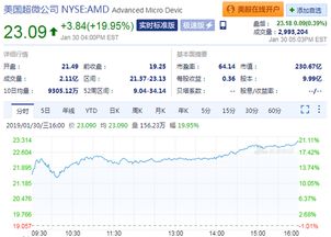 苏姿丰：AMD 推测今年数据中心 GPU 收入将达到 40 亿美元