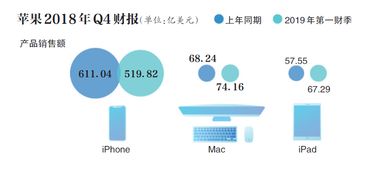 美国媒体称：苹果营收增长强劲，CEO库克看好中国市场前景