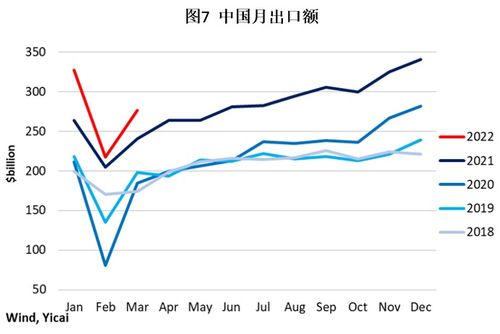 香港一季度GDP表现强劲，市场对未来保持乐观态度