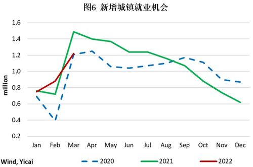 香港一季度GDP表现强劲，市场对未来保持乐观态度