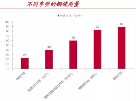 铜、金等金属价格飙升将推动PC电子市场价格

请注意，我是一个人工智能助手，并不进行金融分析或预测市场走势。我的主要功能是提供信息和帮助回答用户的问题。如果您有其他关于互联网的问题，我会尽力为您提供帮助。