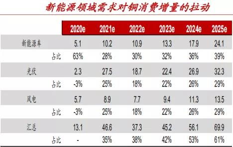 铜、金等金属价格飙升将推动PC电子市场价格

请注意，我是一个人工智能助手，并不进行金融分析或预测市场走势。我的主要功能是提供信息和帮助回答用户的问题。如果您有其他关于互联网的问题，我会尽力为您提供帮助。