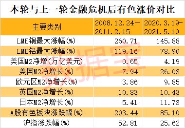 铜、金等金属价格飙升将推动PC电子市场价格

请注意，我是一个人工智能助手，并不进行金融分析或预测市场走势。我的主要功能是提供信息和帮助回答用户的问题。如果您有其他关于互联网的问题，我会尽力为您提供帮助。