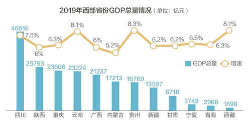 新时代下，数说经济驱动西部大开发，重塑西部新格局