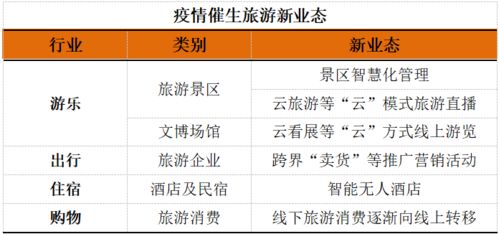 探讨旅游景点强制消费行为的本质与危害：从治安角度分析