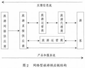 探讨旅游景点强制消费行为的本质与危害：从治安角度分析