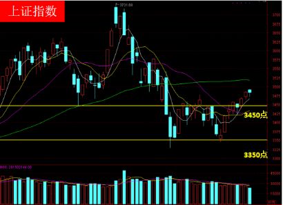 金龙指数升势强劲，中概股重启融资潮：市场热情升温迹象明显？