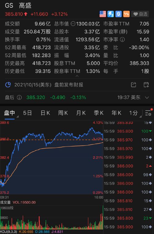 金龙指数升势强劲，中概股重启融资潮：市场热情升温迹象明显？