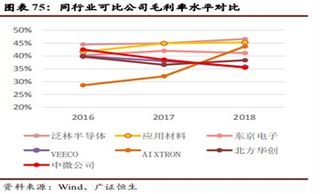 半导体与有色：多企业实现盈利增长，科创板新材料板块Q1数据透视\n