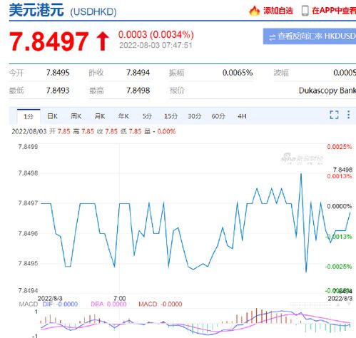 港股快狗打车涨幅触及100%，总市值达4.5亿港元