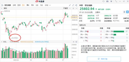 港股快狗打车涨幅触及100%，总市值达4.5亿港元