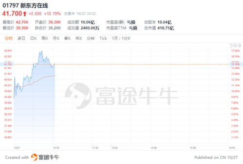 恒指连涨九日! 科网股领涨，B站涨幅超6%