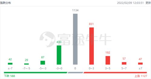 恒指连涨九日! 科网股领涨，B站涨幅超6%