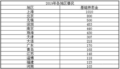 2024年上海养老金上调：全国迎来“20连涨”，涨幅又有多少？

2024年上海养老金调整消息曝光：全国将迎来“20连涨”，涨幅将透露在哪? 

揭秘2024年上海养老金上涨幅度：全国迎来“20连涨”了吗？”