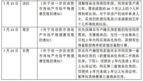 全面解读：收紧调控力度下的这地楼市最新政策：按套内面积计价，定调市场走向