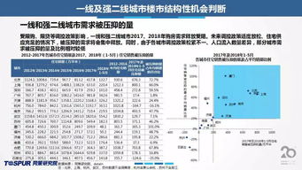 全面解读：收紧调控力度下的这地楼市最新政策：按套内面积计价，定调市场走向