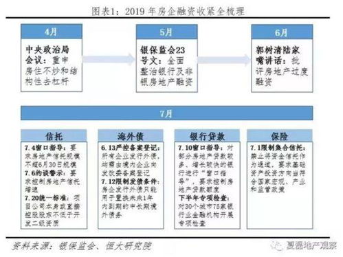 全面解读：收紧调控力度下的这地楼市最新政策：按套内面积计价，定调市场走向